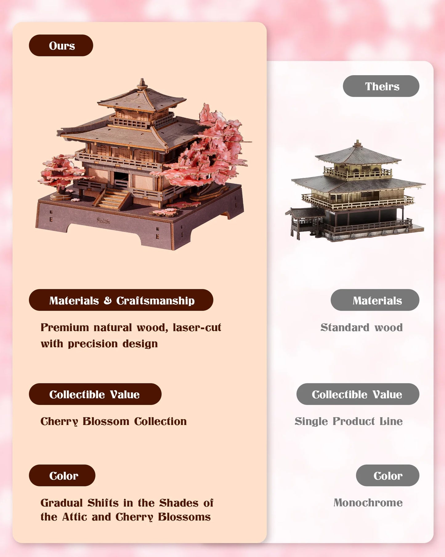 ROKR Sakura Pavilion 3D Wooden Puzzle – Japanese Architecture Model with Cherry Blossom Theme, 235-Piece DIY Craft Kit for Adults & Teens