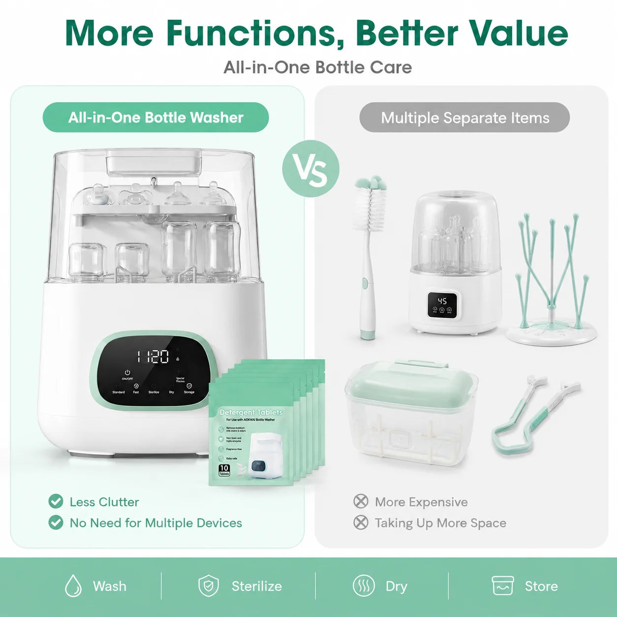 Kmaier 4-in-1 Automatic Baby Bottle Washer Sterilizer