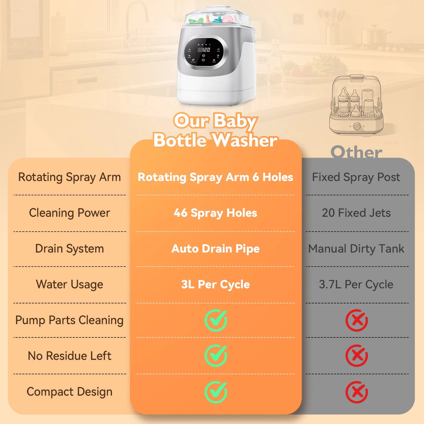 Baby Bottle Washer Sterilizer Dryer For Breast Pump And Accessories