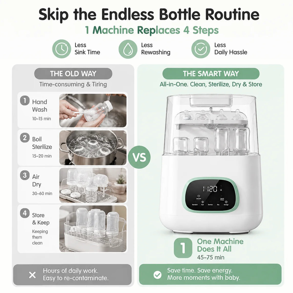 Kmaier 4-in-1 Automatic Baby Bottle Washer Sterilizer