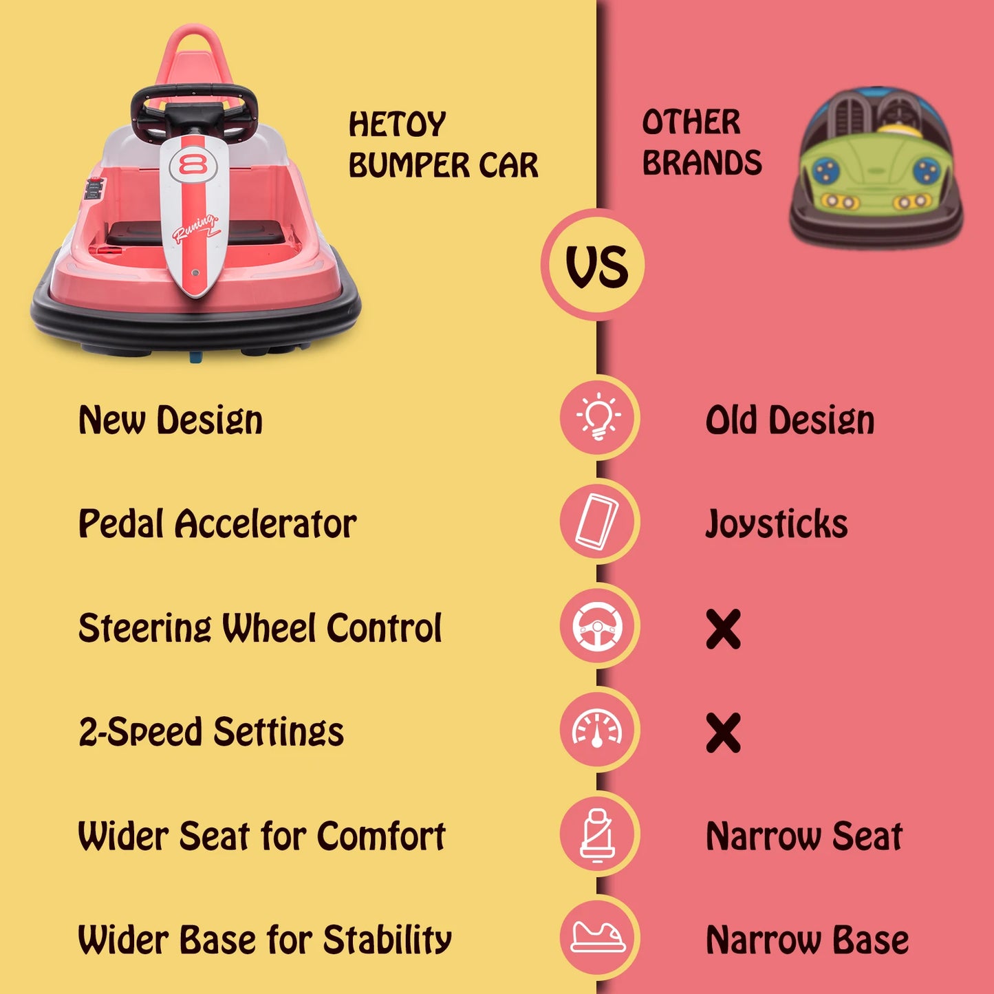 Studyset Toddler Bumper Car 6V Ride On 1.9 MPH Lights